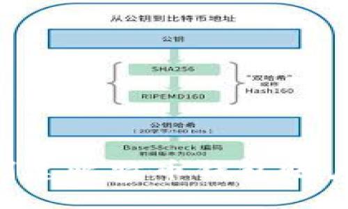 如何轻松创建比特币钱包账户:全面指南