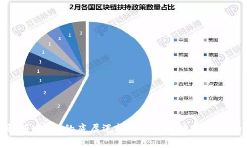 深度解析Web3的底层逻辑及其对未来互联网的影响