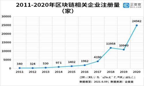 Web3如何赋能实体经济：未来商业的变革与机遇