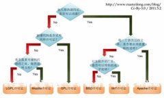 tpWallet未来发展前景：全面