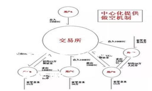 注意:为了确保内容清晰并按照要求提供相关信息,以下是一个基于“比特币人民币数字货币钱包”的、关键词和对应内容的结构示例。
比特币与人民币数字货币钱包的详尽指南:安全存储与交易攻略