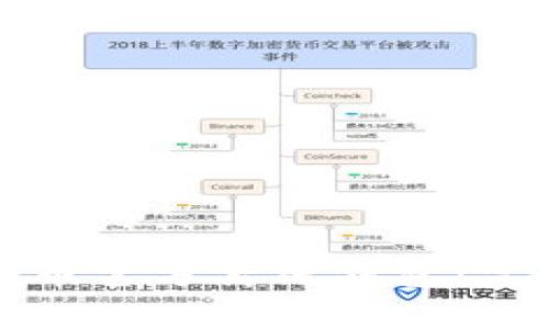 如何安全使用比特币官方离线钱包:完整指南与注意事项