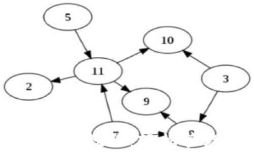 
手机tpWallet使用教程：轻松管理你的数字资产